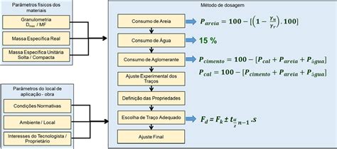 Slot de morrer método de revestimento